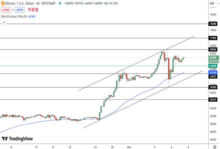 比特币美金最新实情-比特币美元行情走势图