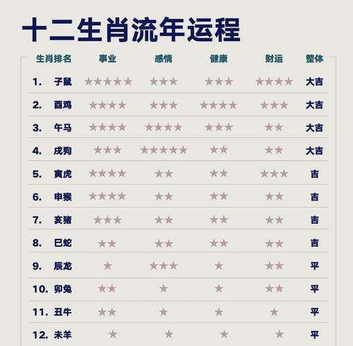 今期生肖要挑战是指什么生肖-12生肖2025年运程大全及破解
