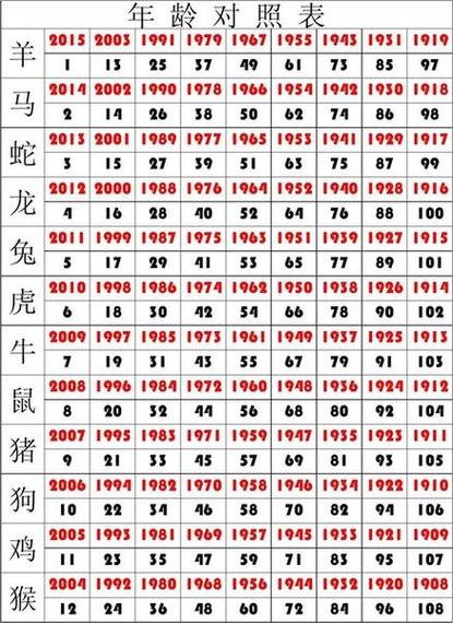 今期生肖出北方是什么动物?-今期生肖北方找,是七收入高变革