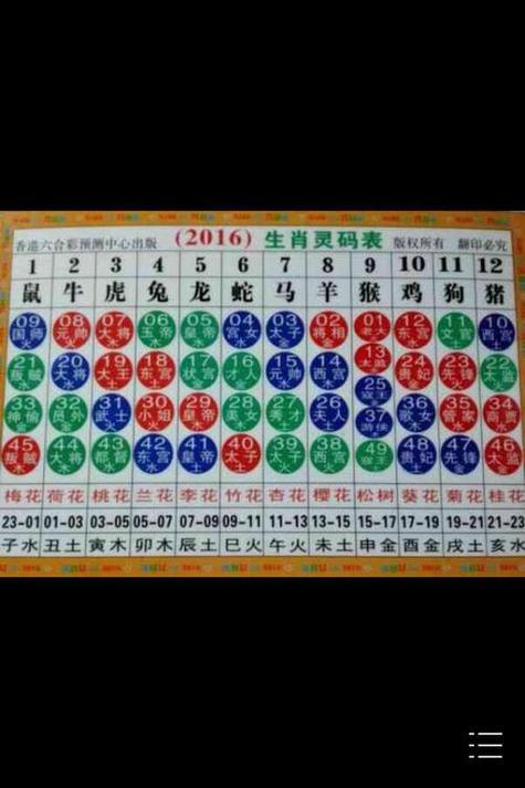 今期生肖定南方-今期生肖定南方打正确生肖