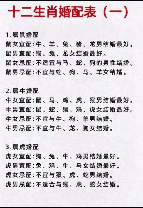 属龙跟什么生肖最配对婚姻-属龙跟什么生肖最配对婚姻好