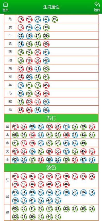 今期生肖不识丁打一数字-今期生肖要分清是什么生肖