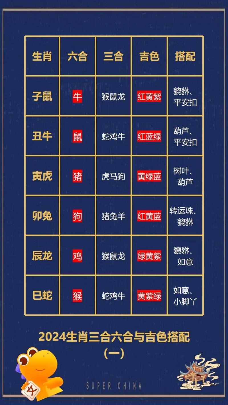 配今期生肖定南方是指什么生肖-配今期生肖定南方是指什么生肖动物
