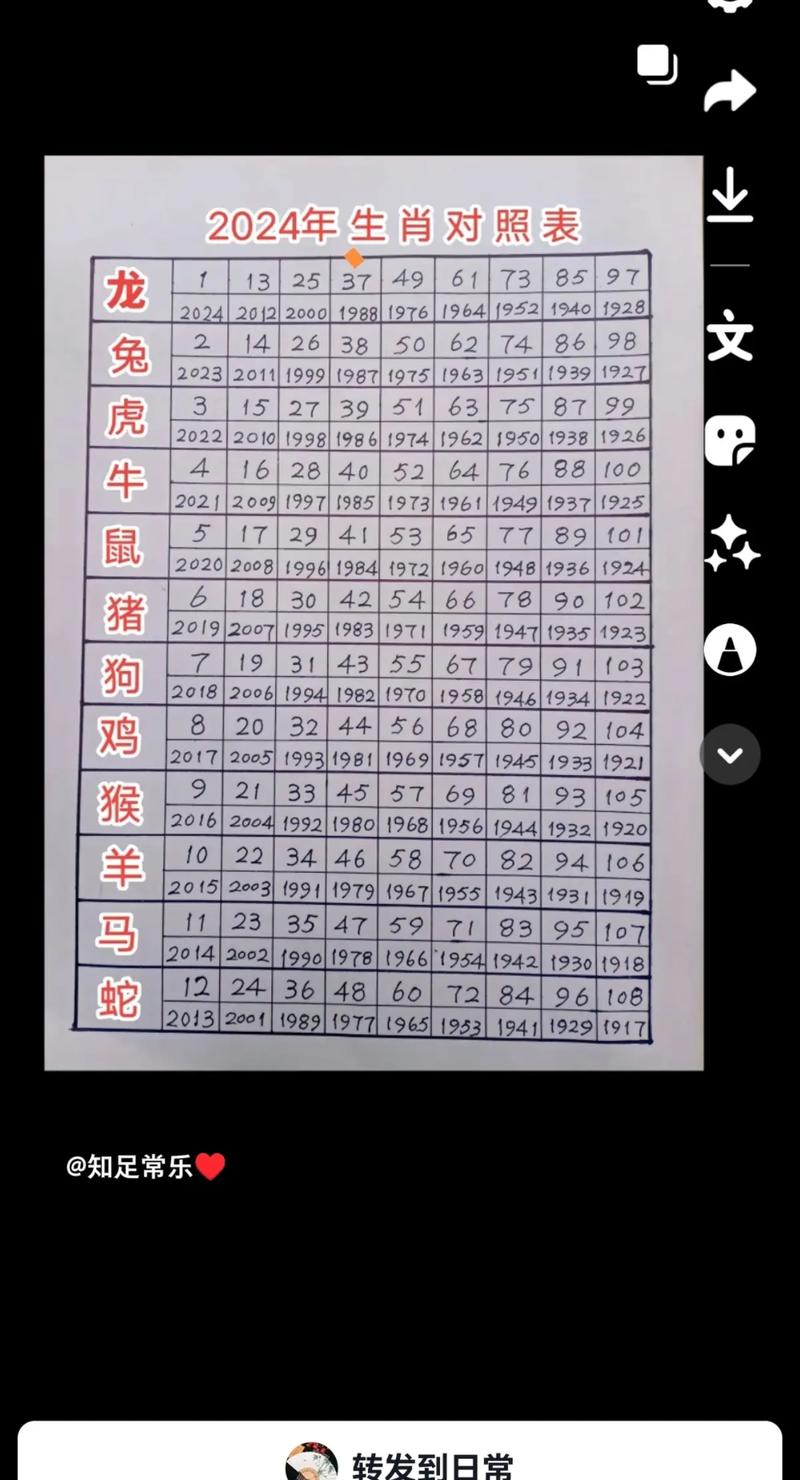 今期生肖一一开是什么数字-今期开什么生肖动物视频2o19