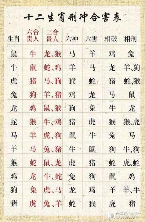 什么生肖相冲相克什么原因-什么生肖和什么生肖相冲相克