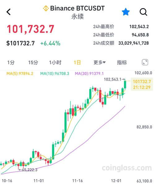 比特币美元实时-比特币实时交易行情 美元