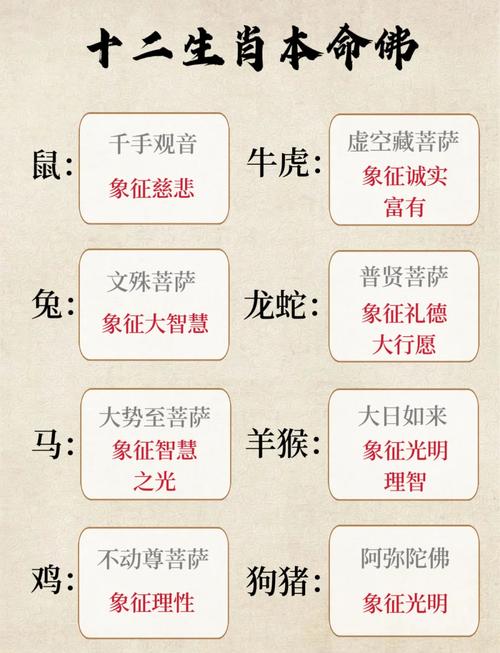 什么生肖不能戴狮子-什么生肖不能戴狮子手串