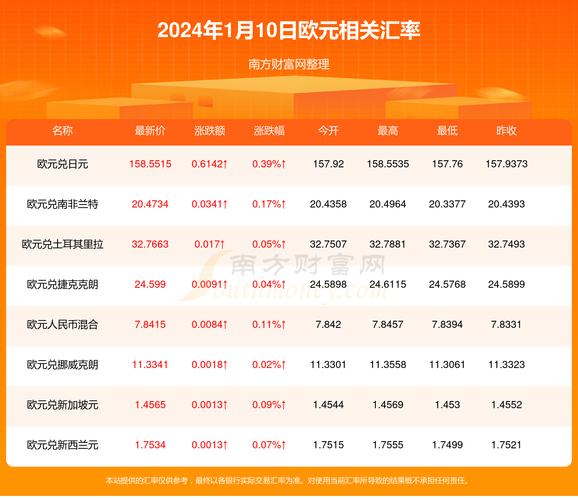 关于24.95欧元等于多少人民币的信息
