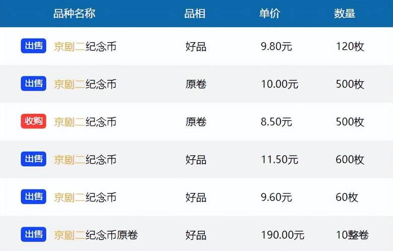 今日币价最新价格-今日币市行情最新消息