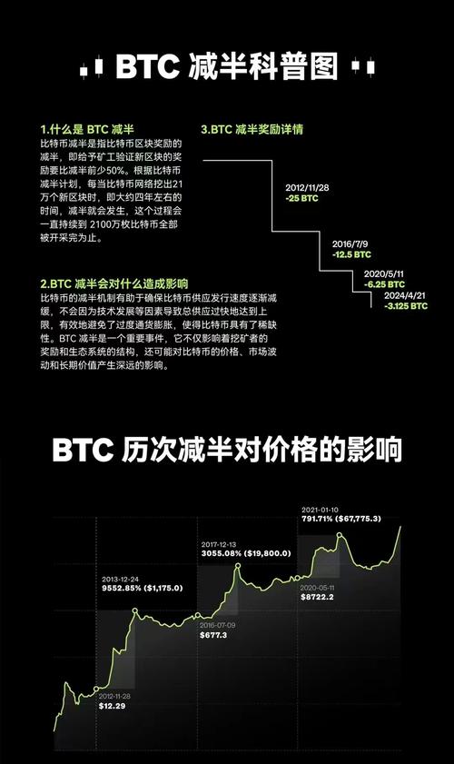 比特币是什么-比特币是什么时候开始的