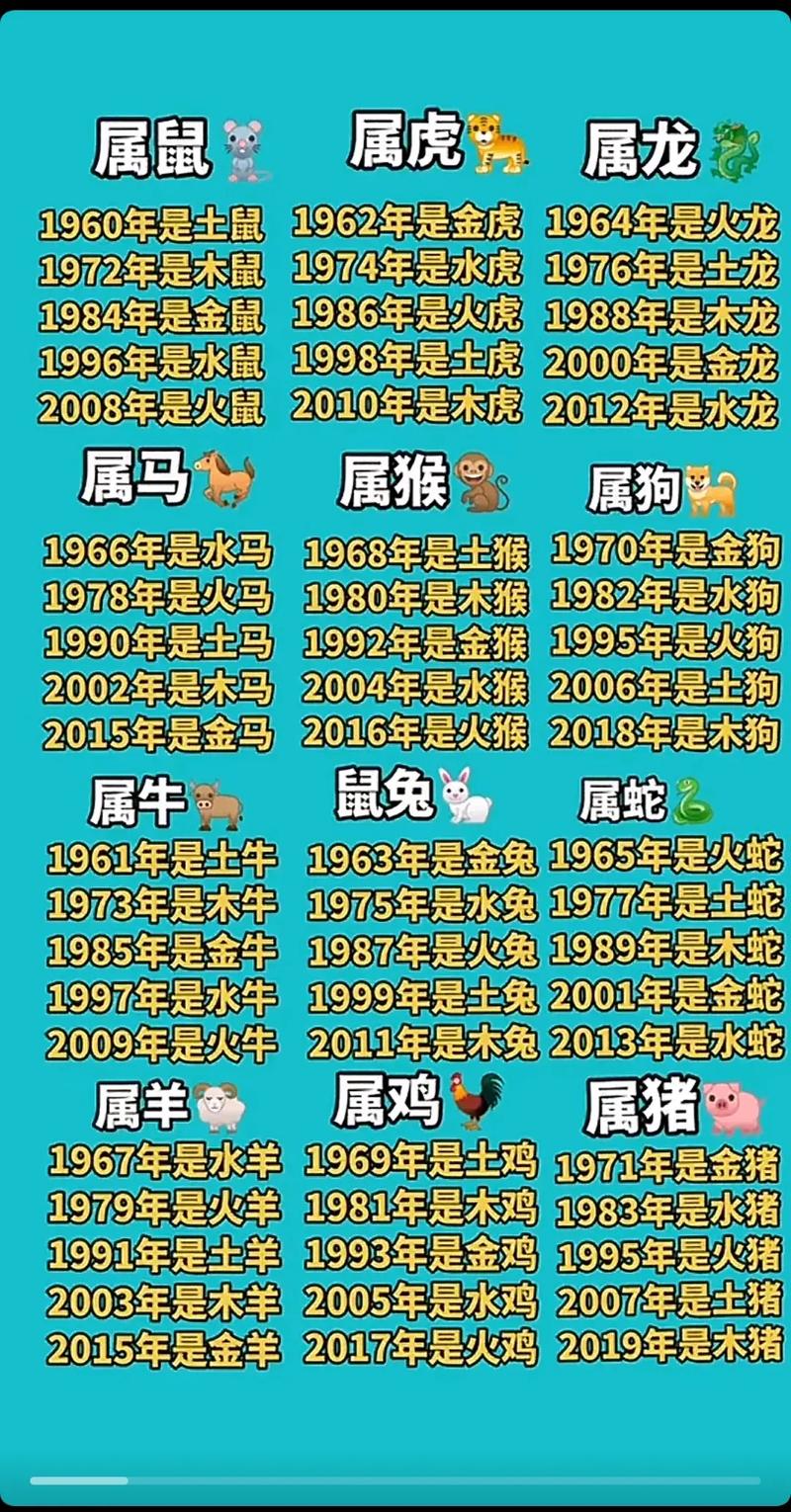 什么生肖的宝宝最好命好-十二生肖那个生肖的宝宝最好命