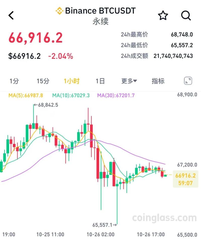 虚拟币爆仓啥意思-玩虚拟币什么叫爆仓