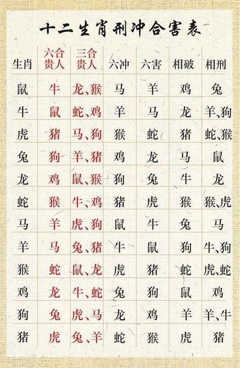 今期生肖是什么意思-今期生肖也可中是哪一肖