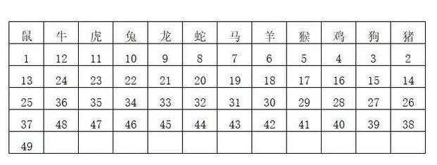 目中无人打一生肖和数字-目中无人是十二生肖哪一肖