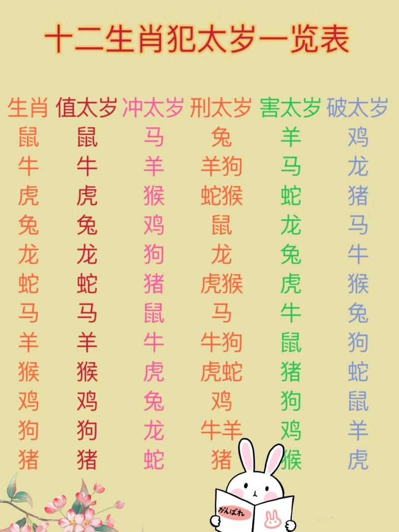 什么生肖犯太岁最多-2021哪些生肖犯太岁,刑太岁,值太岁