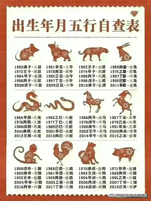 今期生肖最时髦是什么肖-今期生肖最出名是什么生肖?