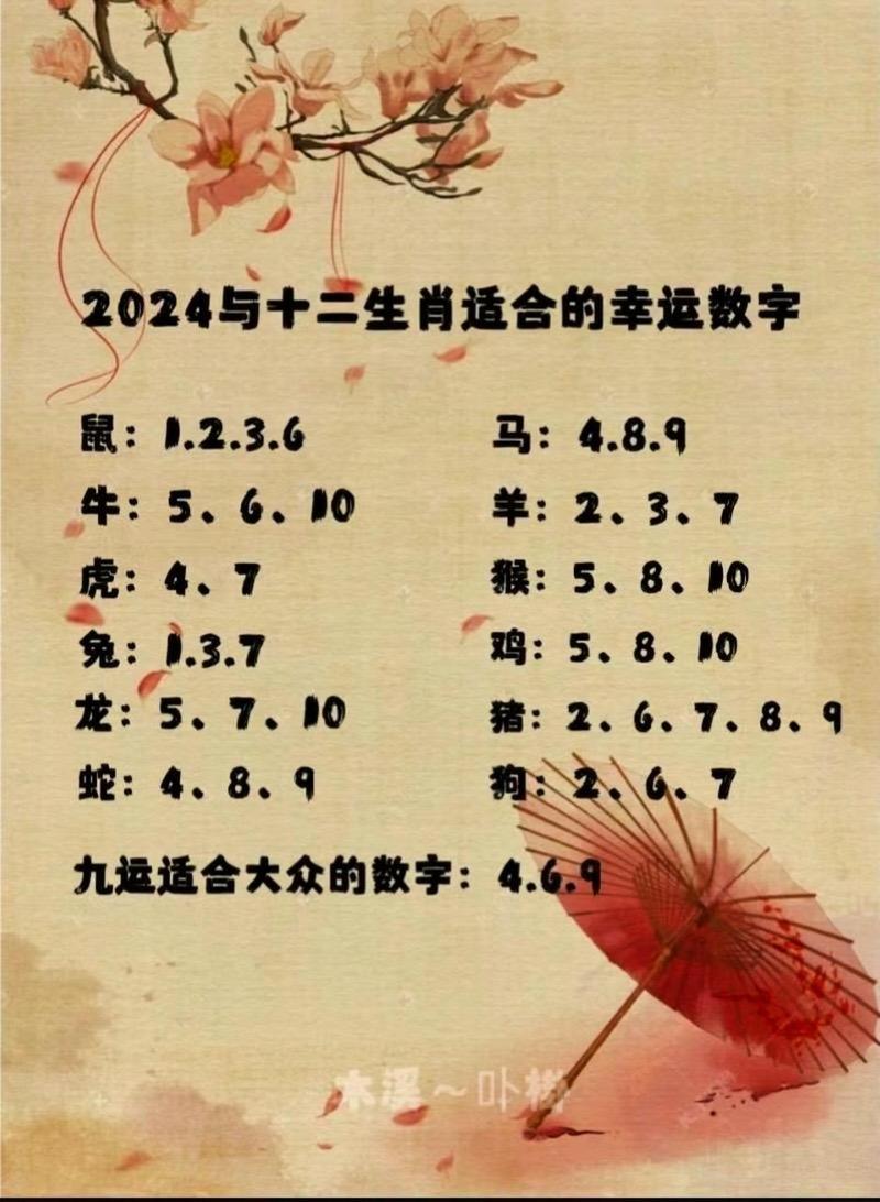 今期生肖一四开最佳数字-今期生肖一四开是什么数字