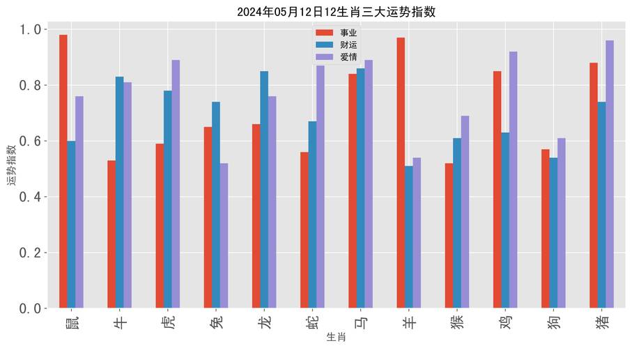 今期生肖二七开是什么数字-生肖号码表2024生肖表彩图