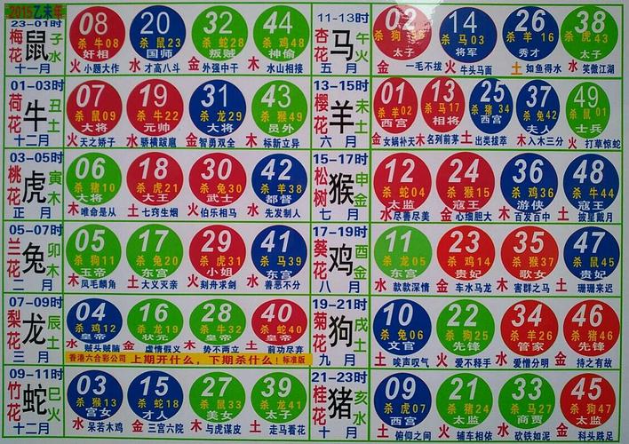 今期生肖开红花打一准确生肖-今期开什么生肖动物视频2o19