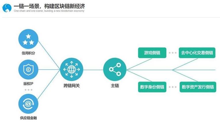 区块链最吃香的三个行业-区块链在哪个行业最有价值