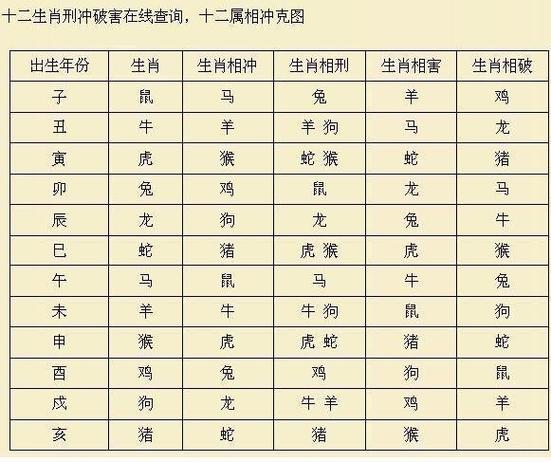 属鸡和什么生肖相冲相克-属鸡的与什么生肖相合相克