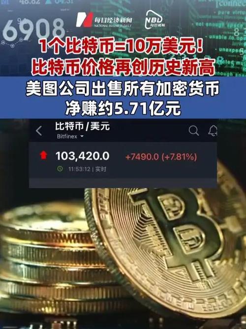 比特币怎么买-国内买比特币怎么买