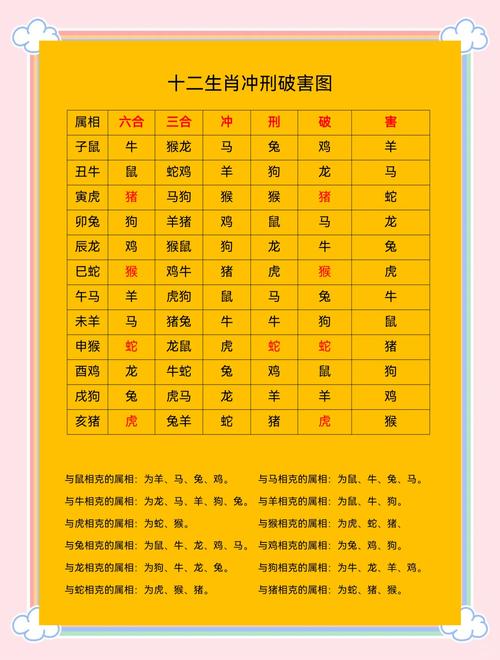 今期生肖西南方指什么生肖-今期生肖西南方指什么生肖呢