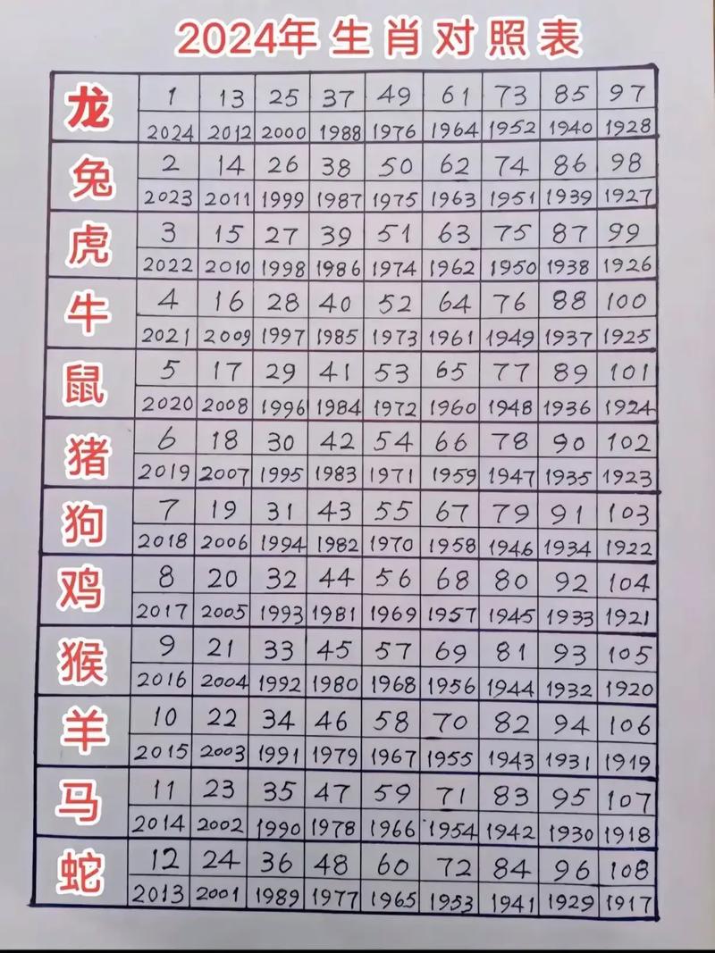 今期是哪一个正确生肖动物-今期生肖最简单代表什么数字