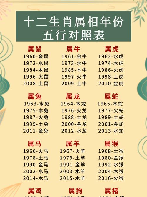 生肖查询表输入日期-生肖查询表输入日期1966