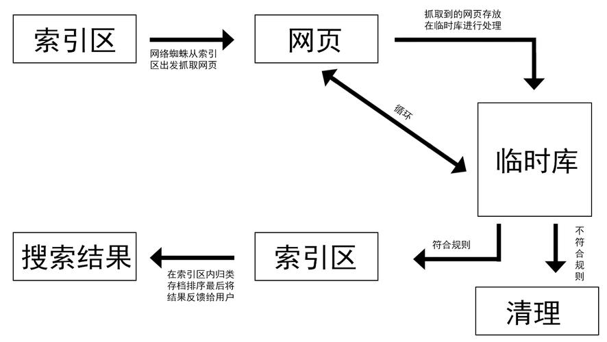 搜索引擎名词解释-搜索引擎名词解释答案