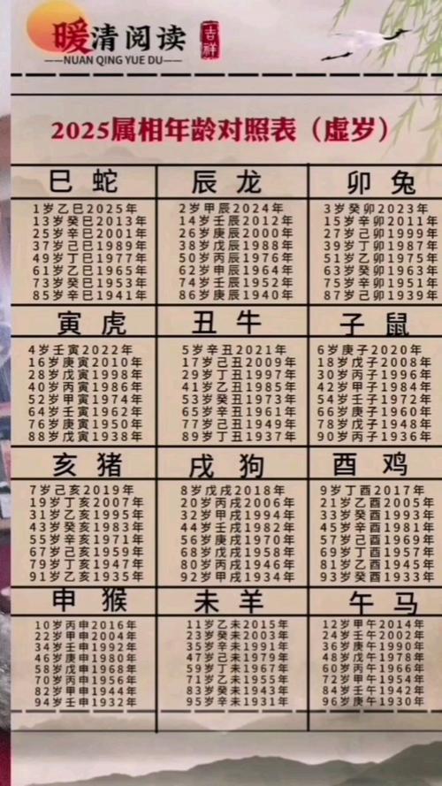 2025什么生肖年-2025什么生肖年犯太岁那几多