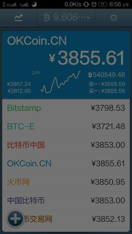 比特币今天多少美金一枚-比特币今天的行情是多少美元一个