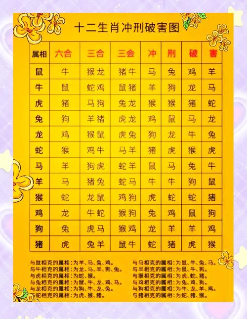 关于今期生肖河游地是何生肖的信息