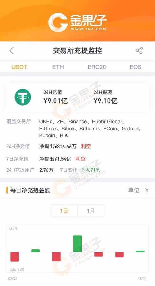 usdt钱包提现人民币-usdt提现到imtoken