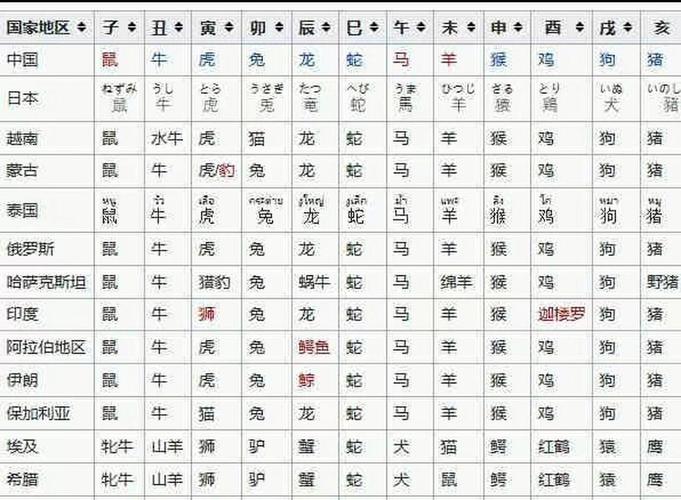 “东风西北四处平，二七得三六相加”打一动物生肖的简单介绍
