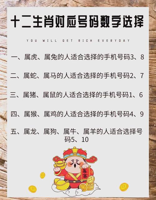 关于今期生肖讲故事打一最佳数字的信息