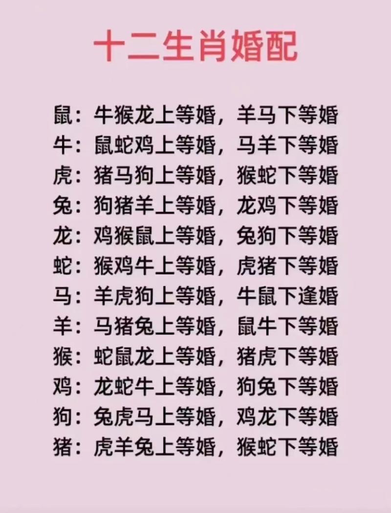 88年属什么生肖最佳配偶-1988年属什么生肖的最佳配偶