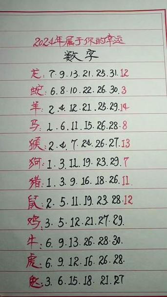 今期生肖有学问最佳答案-今期生肖最简单代表什么数字