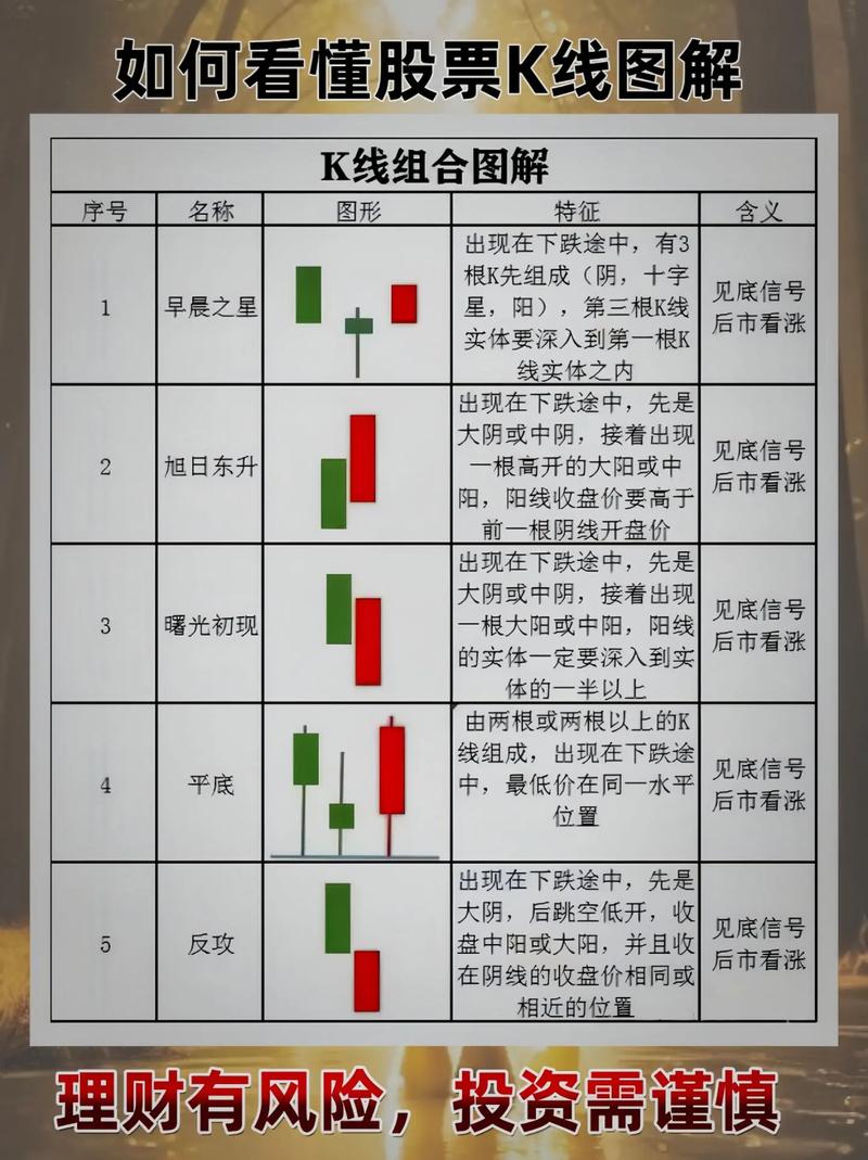 虚拟币如何看k线-虚拟币如何看k线5日线