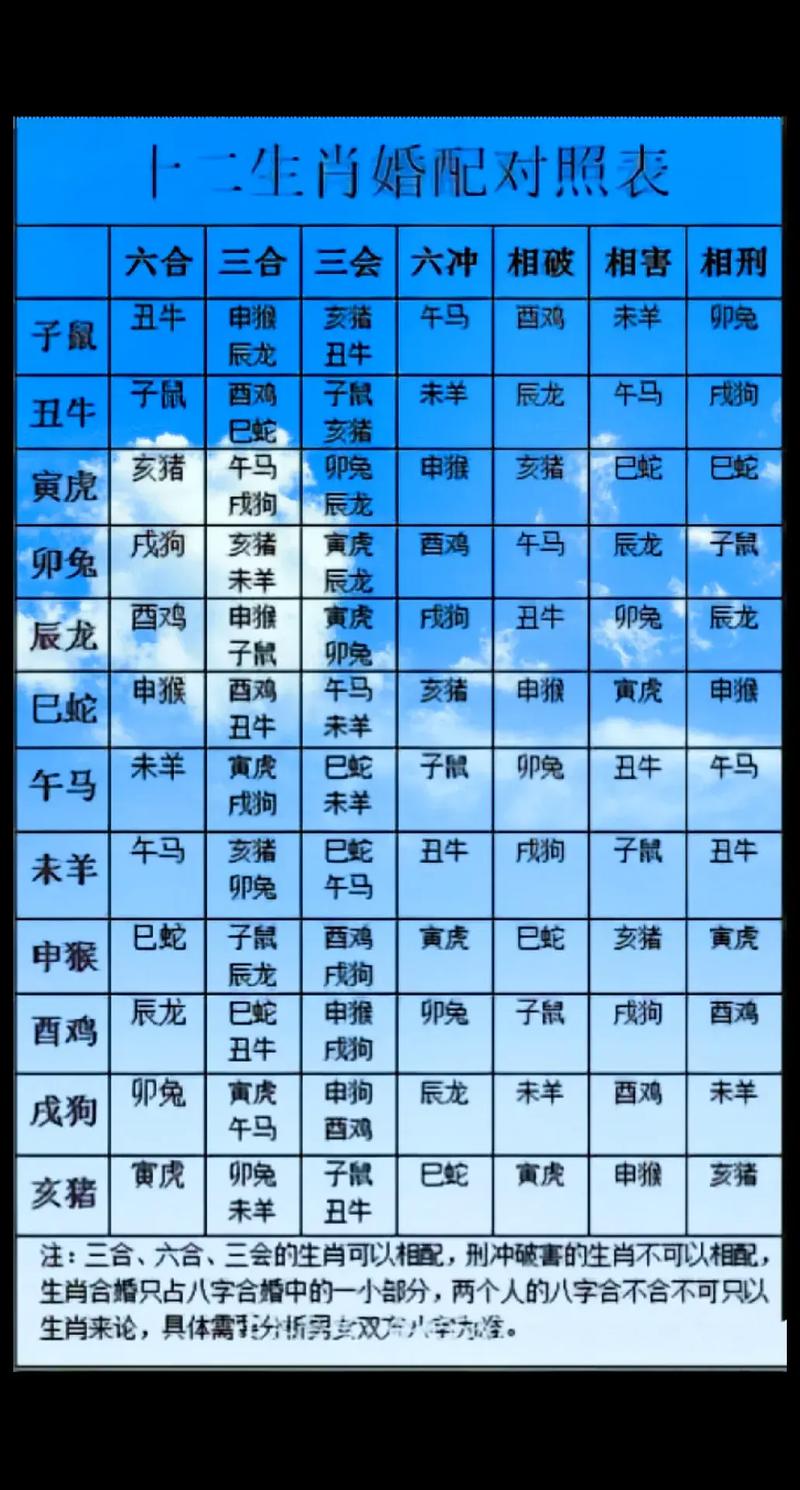 2000年属龙配什么生肖-2000年属龙的婚配十二属相排列