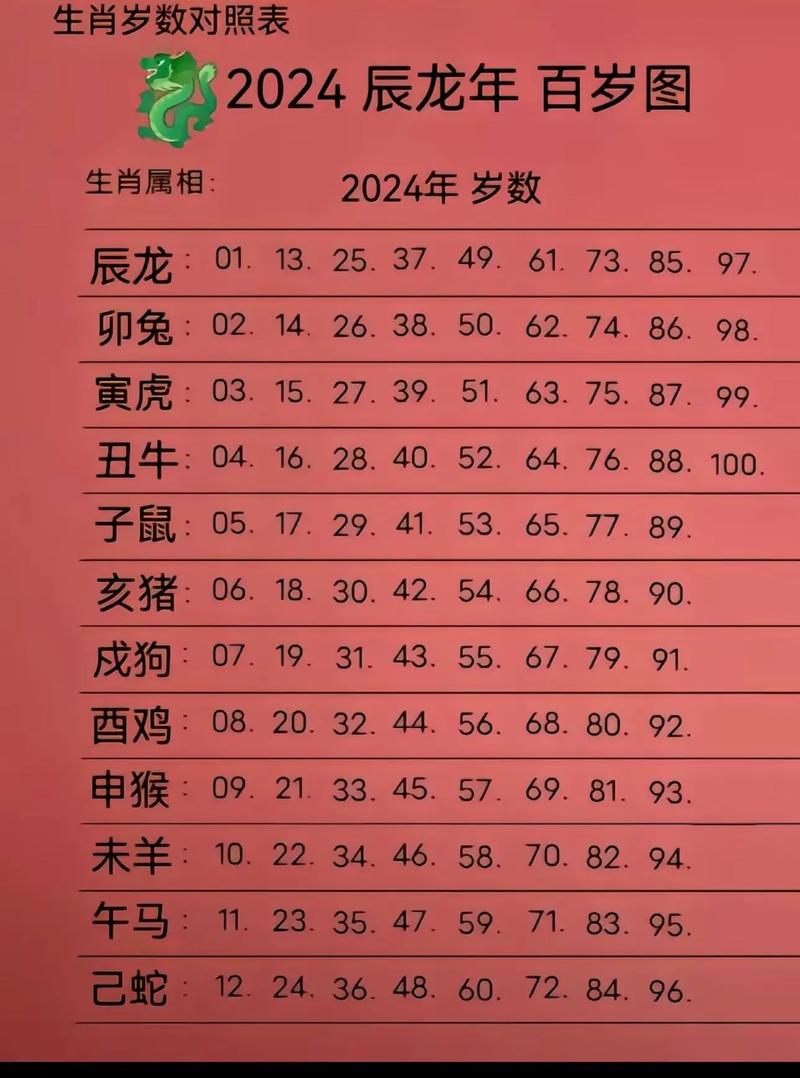 今期生肖天上来指什么生肖-天上生肖本期来是指什么生肖