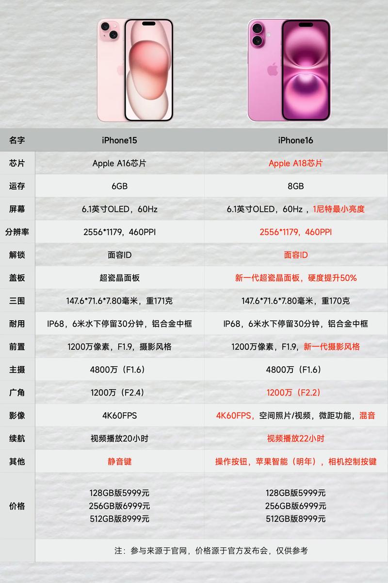 本期和今期的区别-本期和今期的区别是什么