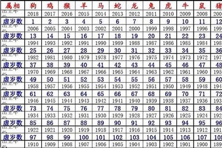 今期生肖在蛇身的意思一肖-今期生肖最简单代表什么数字