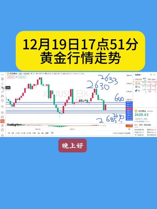 黄金行情-黄金行情软件下载哪个