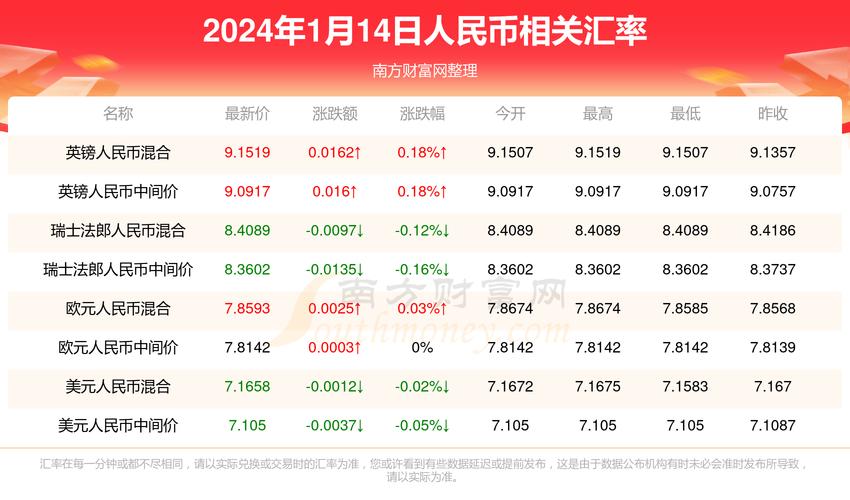 泰达币兑换人民币汇率今日价格-泰达币兑换成人民币需要多少时间