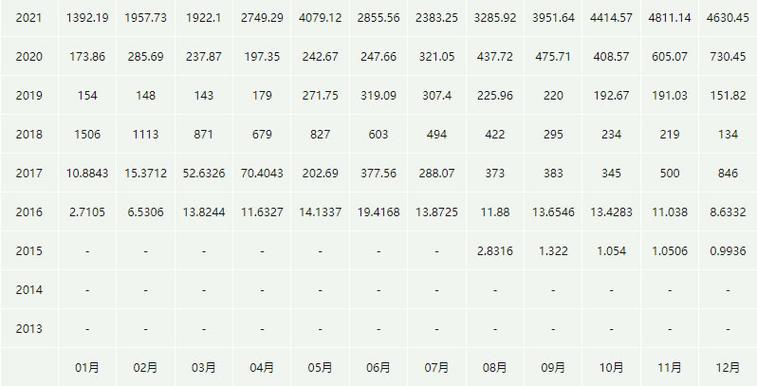 以太坊2025四月份暴涨-以太坊2021年底会涨到多少呢