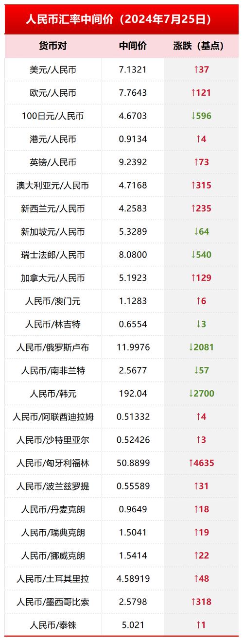 美元兑人民币-美元兑人民币汇率今日实时行情