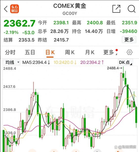 美股尾盘跳水是什么原因-美股为什么尾盘交易量那么大
