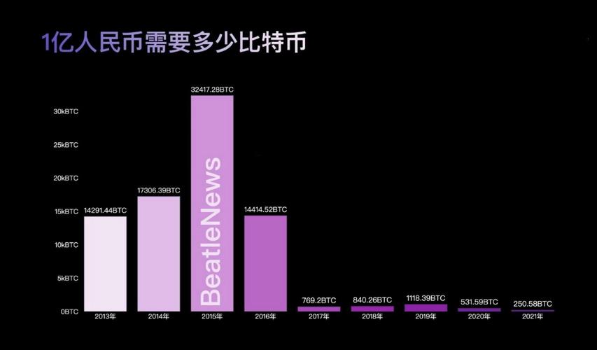 包含比特币官网交易平台的词条