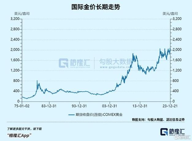 黄金国际大盘-黄金国际大盘价